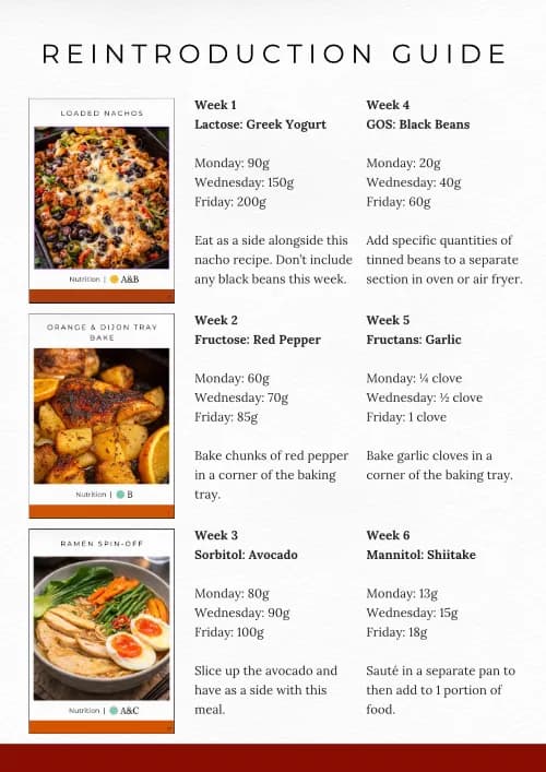 Reintroduction phase page